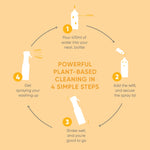 Foaming Washing Up Spray Discovery Kit